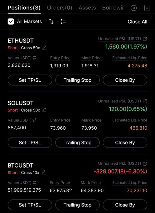 A crypto trading app shows three active short positions—ETHUSDT (+$1,560), SOLUSDT (+$120), and BTCUSDT (-$329,007.18)—as the trader positions for an FOMC announcement, currently sitting on a loss but hoping for an 8-figure payoff if prices drop as anticipated.