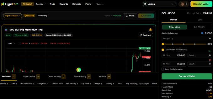 Screenshot of the HyperEarn trading platform showing a "SOL bluechip momentum long" trading chart for SOL-USDG at $124.159 with buy/long interface options.