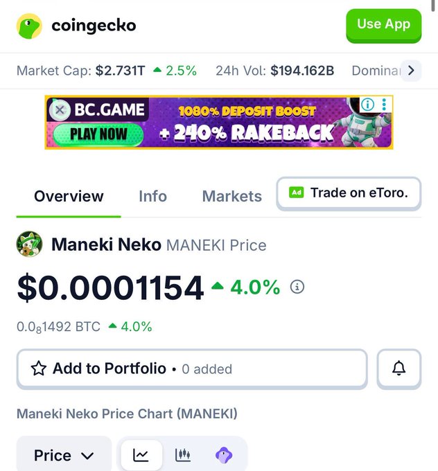 A CoinGecko page showing the Maneki Neko (MANEKI) token price at $0.0001154, up 4.0%, with a BC.GAME advertisement banner.