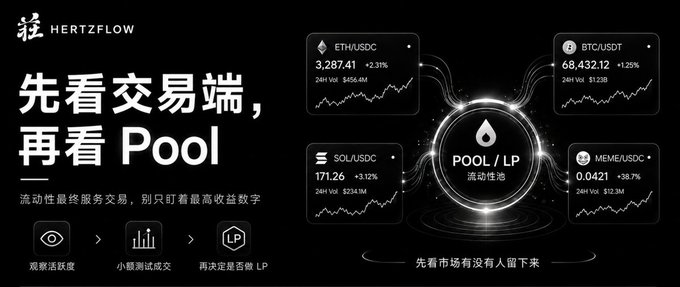A black promotional banner for 'HERTZFLOW' featuring Chinese text '先看交易端，再看 Pool' (Look at the trading terminal first, then the Pool) alongside crypto trading pairs including ETH/USDC at 3,287.41 (+2.31%), BTC/USDT at 68,432.12 (+1.25%), SOL/USDC at 171.26 (+3.12%), and MEME/USDC at 0.0421 (+38.7%).