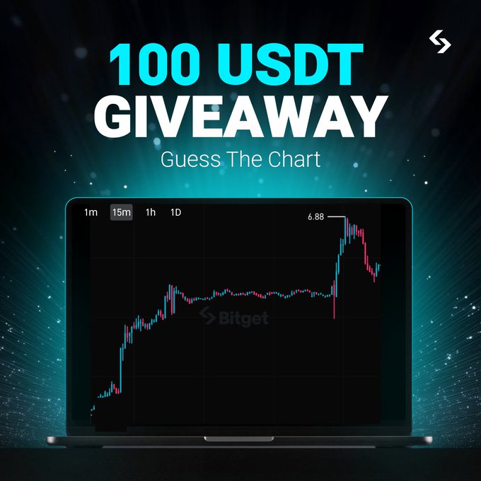 A promotional image for a "100 USDT GIVEAWAY" featuring the subtitle "Guess The Chart," displaying a Bitget trading chart on a laptop showing a candlestick pattern with a peak price labeled 6.88. The chart's sharp price movement pairs with the giveaway's clue about tokenized stocks and the ticker hint "$L __D" to challenge viewers to identify the asset.