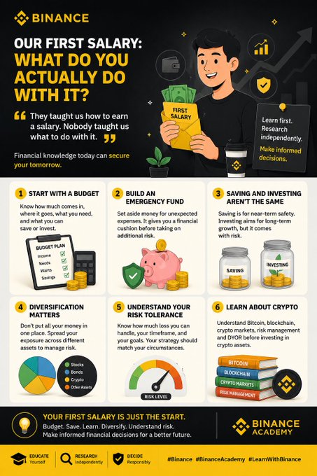 Binance Academy infographic titled 'OUR FIRST SALARY: WHAT DO YOU ACTUALLY DO WITH IT?' featuring six financial tips including budgeting, emergency funds, and cryptocurrency investment.