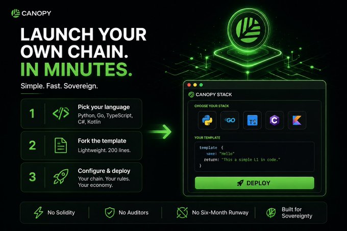 A promotional graphic for Canopy featuring the tagline "LAUNCH YOUR OWN CHAIN. IN MINUTES." It outlines a three-step process—pick your language (Python, Go, TypeScript, C#, Kotlin), fork the template, and configure & deploy—alongside a code editor mockup showing a "Hello" template and a DEPLOY button, with footer benefits highlighting "No Solidity," "No Auditors," "No Six-Month Runway," and "Built for Sovereignty."