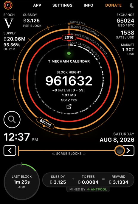 A screenshot of a Bitcoin block explorer app showing block height 961632 with 1.97 MB containing 5,612 transactions, timestamped 12:37 PM Saturday, August 8, 2026, displaying a subsidy of 3.125 BTC and reward of 3.1334 BTC mined by AntPool. The image illustrates the non-signaling block at height 961,632 that BIP-110 nodes rejected, triggering the chain fork described in the post.