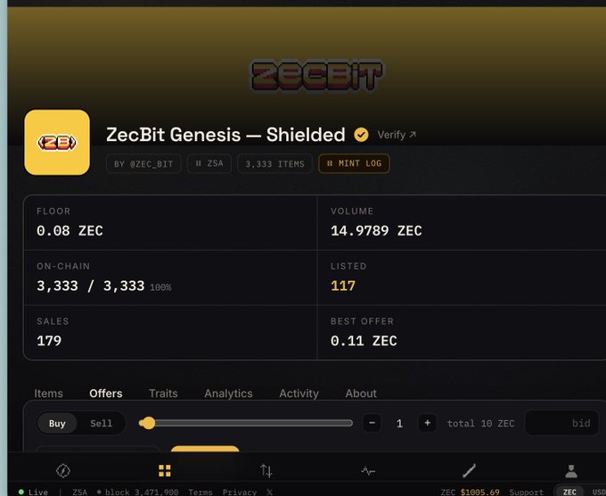 The image shows a ZecSwap-like marketplace interface for the "ZecBit Genesis — Shielded" collection by @ZEC_BIT, displaying stats including a floor price of 0.08 ZEC, 14.9789 ZEC volume, 3,333/3,333 (100%) on-chain, 179 sales, and a best offer of 0.11 ZEC, supporting the post's claim that users are selling to a $100 instant offer rather than navigating the confusing floor-buying process.