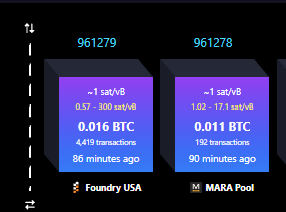 The image shows two Bitcoin block summaries side-by-side: Block 961279 mined by Foundry USA (0.016 BTC reward, 4,419 transactions, 86 minutes ago) and Block 961278 mined by MARA Pool (0.011 BTC reward, 192 transactions, 90 minutes ago), illustrating the unusually long 86+ minute gap between blocks that the post references as a potential variance or hash rate issue.