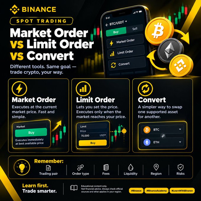 A Binance educational infographic titled 'Market Order vs Limit Order vs Convert' for Spot Trading, explaining the three order types with cryptocurrency icons including BTC and ETH.