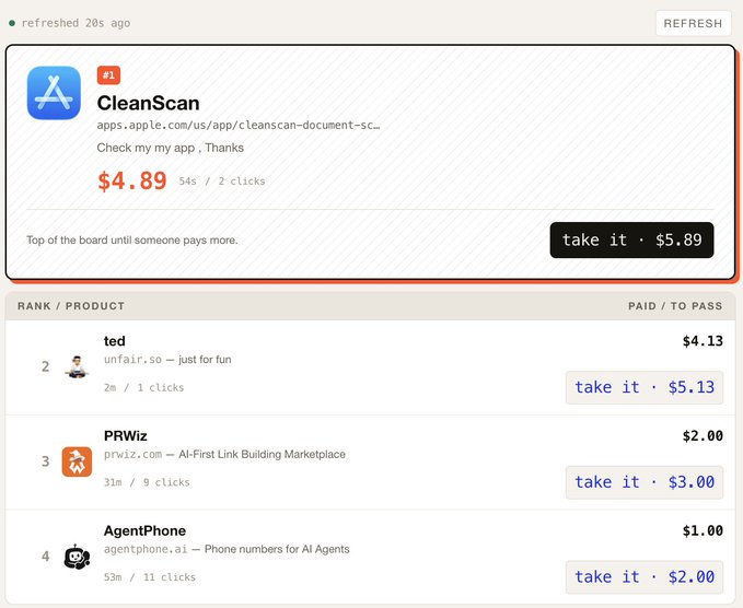 A bidding/auction website showing 'CleanScan' as the #1 ranked product at $4.89 (54s / 2 clicks), with other listings below for 'ted' ($4.13), 'PRWiz' ($2.00), and 'AgentPhone' ($1.00), each offering a 'take it' price.
