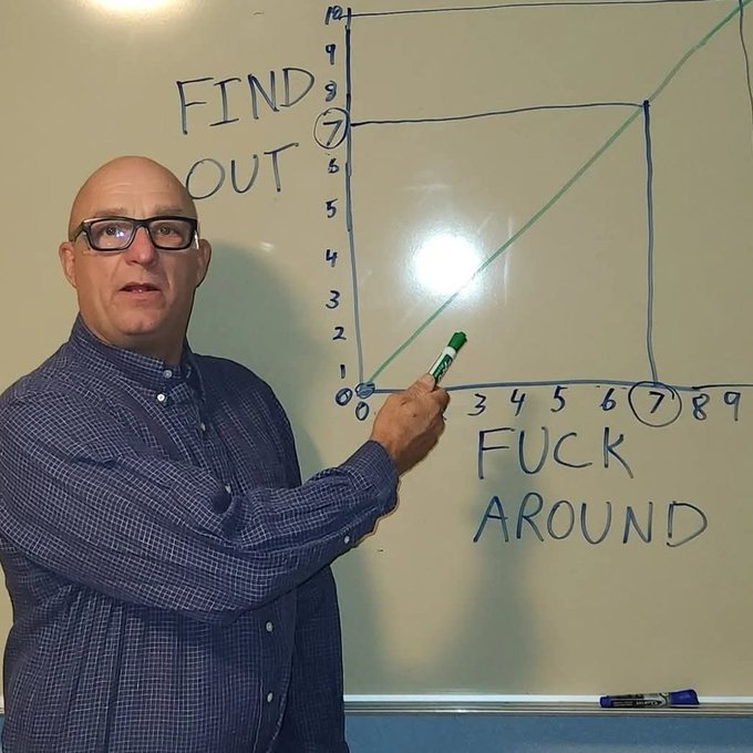 A bald man in a blue checked shirt and glasses stands before a whiteboard drawing a graph that humorously illustrates the phrase 'FIND OUT' on the Y-axis and 'FUCK AROUND' on the X-axis, with points marked at (0,0) and (7,7) along a diagonal line.