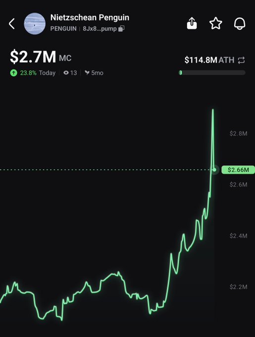 The image features a stock graph charting the price of penguin shares. The price has been increasing over time with a steep upward trend. A caption below the graph states that Penguin's stock value has jumped 26% today, which matches the current values seen in the image.