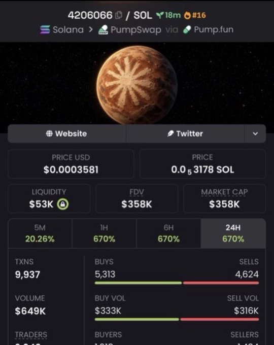 Cryptocurrency tracker showing token 4206066 on Solana via PumpSwap and Pump.fun, with a price of $0.0003581, market cap of $358K, and a meme-style planet image.
