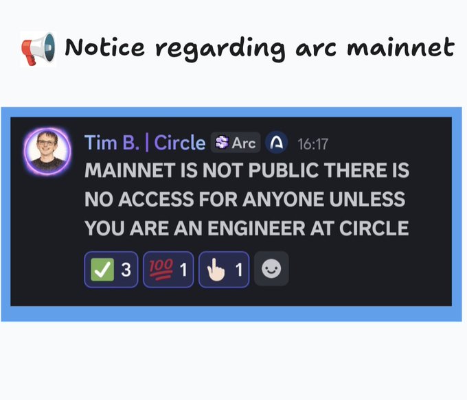 A Discord message from "Tim B. | Circle Arc" at 16:17 states in all caps: "MAINNET IS NOT PUBLIC THERE IS NO ACCESS FOR ANYONE UNLESS YOU ARE AN ENGINEER AT CIRCLE," with 3 checkmarks, 1 hundred emoji, 1 raised hand, and 1 smiley reaction, directly supporting the post's claim that the Arc Mainnet has not publicly launched despite circulating misinformation.