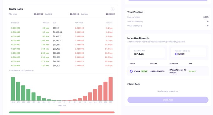 A cryptocurrency order book interface showing bid and ask prices in WMON/USDC, with green bids and red asks, alongside incentive rewards of 142.44% APR.