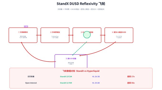 A screenshot of a computer screen displaying a white background with red lines, containing text in another language that translates to "standx xdud reflectivity." A green circle is also present on the screen. This image is related to a post about investing in video content and includes information about standx xdud and its benefits for viewers. The post appears to be geared towards someone interested in video marketing or streaming, as it suggests that users can enjoy additional video content from the standx xdud service through the app marketplace.