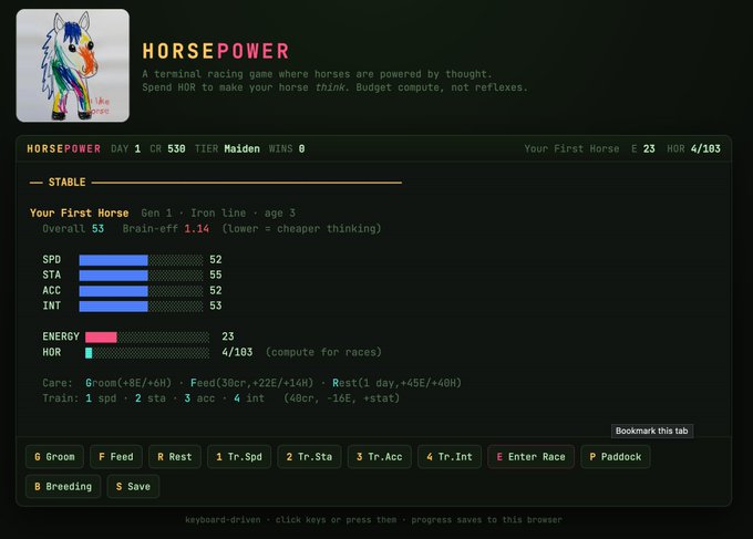 A terminal-based racing game called HORSEPOWER where horses are powered by thought, showing stats for a Gen 1 Iron Line horse including SPD 52, STA 55, ACC 52, INT 53, and Energy 23, with keyboard command options displayed.