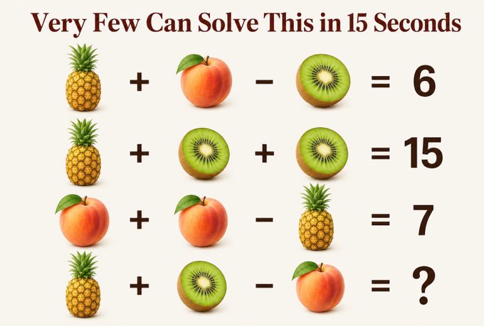 A fruit math puzzle titled 'Very Few Can Solve This in 15 Seconds' showing equations with pineapples, peaches, and kiwis where pineapple + peach - kiwi = 6, pineapple + kiwi + kiwi = 15, and the final answer is unknown.
