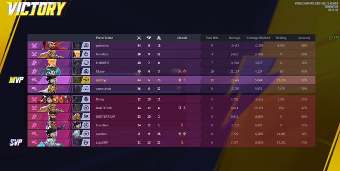 A 'VICTORY' screen from Marvel Rivals shows a post-match statistics table with 12 players, highlighting 'syloisy' as the MVP with 15,526 damage, 11,126 healing, and 51% accuracy.