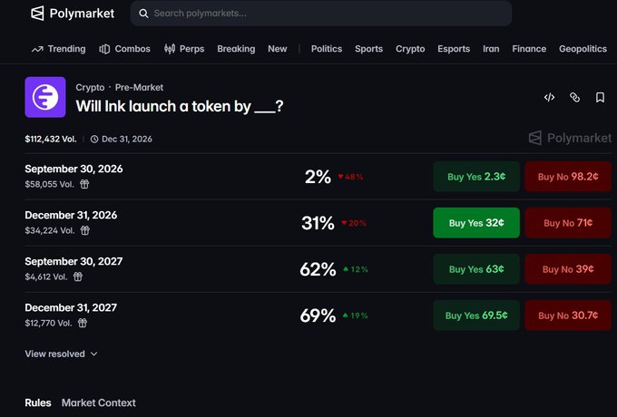 A screenshot from Polymarket prediction market website showing odds for 'Will Ink launch a token by __?'. The market shows probabilities: September 30, 2026 at 2%, December 31, 2026 at 31%, September 30, 2027 at 62%, and December 31, 2027 at 69%.