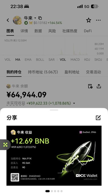 A cryptocurrency app screenshot showing 牛来 (Niu Lai) token holdings with ¥64,944.09 balance, +164.54% gain, and an OKX Wallet share card showing +12.69 BNB earnings.