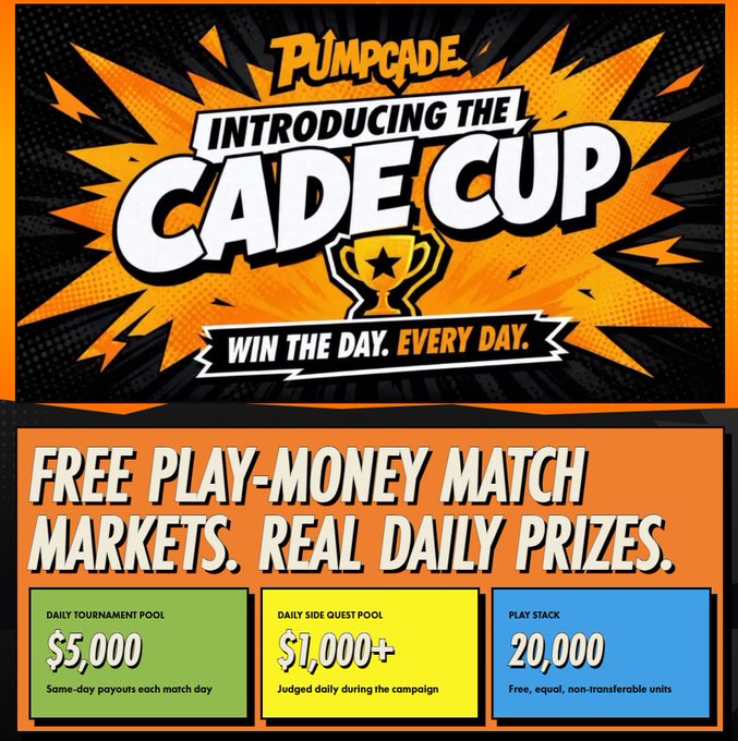 Promotional graphic for 'PUMPCADE' introducing the 'CADE CUP' with text: 'INTRODUCING THE CADE CUP', 'WIN THE DAY. EVERY DAY.', and details for free play-money markets with a $5,000 daily tournament pool, $1,000+ side quest pool, and 20,000 play stack.