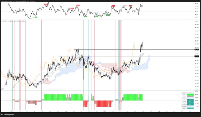The image shows a chart with various lines, colors, and symbols representing different data points or trends. It appears that there are multiple charts displayed on the screen, possibly indicating a complex analysis of stock market trends. The focus of this particular chart is on the Hyper Liquid index, which is an indicator used to measure the liquidity of financial markets. This type of chart can provide insights into how well-liquidated the market is and help investors make informed decisions about their investments.