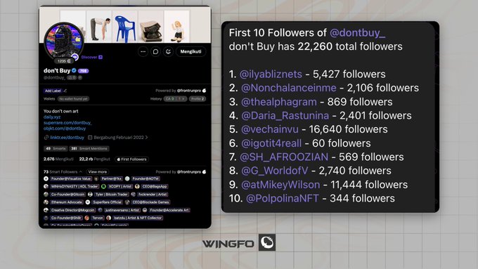 This image is a screenshot from a social media page that displays various posts and information for followers. The main focus of the image is an infographic titled "First 10 Followers of Eddon't Buy @dontbuy" with multiple pictures, including one depicting a blue chair. There are also statistics displayed about this post's popularity among Twitter users, along with details about its collaboration with another social media platform called "@balon_art".