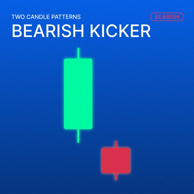 A trading chart graphic titled "BEARISH KICKER" under "TWO CANDLE PATTERNS" with a "BEARISH" label, showing a large green bullish candle followed by a smaller red bearish candle on a blue background.