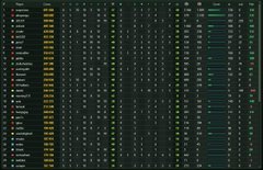 A dark computer screen displaying rows of code or data with colored syntax highlighting in green, yellow, red, and white.