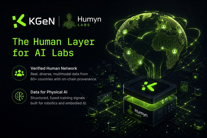 A promotional graphic for KGeN and Humyn Labs featuring the tagline "The Human Layer for AI Labs," highlighting their Verified Human Network providing multimodal data from 60+ countries and structured training signals for robotics and embodied AI, alongside a stylized green digital globe hovering above a circuit board. The image visually reinforces the post's message by illustrating KGeN's global, distributed human data network powering the next generation of physical AI.