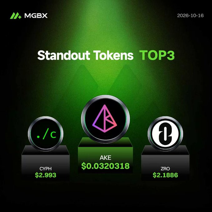 A green-themed 'Standout Tokens TOP3' graphic from MGBX dated 2026-10-16, displaying tokens CYPH ($2.993), AKE ($0.0320318), and ZRO ($2.1886) on podium-style platforms.