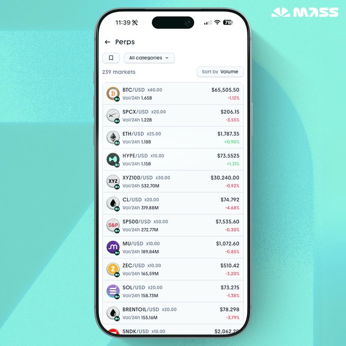 The image shows a cellphone, with its screen illuminated, displaying various lists of names and amounts of cryptocurrency prices against a blue backdrop. These numbers are listed by category such as bitcoin, altcoin, xthereum, cloverium and others. The phone is placed near the top left corner of the screen. Below this information, there's some text that reads "Every CEX regulatory headline is just free marketing for perps DEX at this point. 239 markets on Hyperliquid. Access it from your phone". This seems to be a promotional material or advertisement promoting cryptocurrency exchanges and markets in particular.