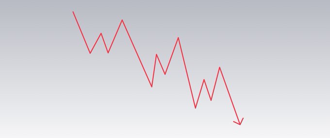 This image features a bar chart with an upward-sloping line that has been inverted, giving the impression of a downward graph. A red arrow is located below the line pointing downwards, emphasizing the negative trend shown by the chart. The title of the image reads "#btc the pattern in this bear season is a complete technical recession..." and it seems to be a part of an online article or infographic discussing the current market trends for Bitcoin.