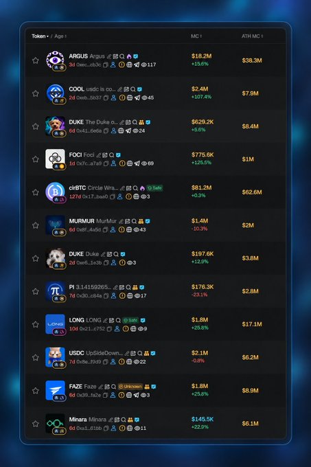A cryptocurrency token ranking list displaying tokens such as ARGUS, COOL, DUKE, FOCI, cirBTC, MURMUR, PI, LONG, USDC, FAZE, and Minara with their market caps and price changes.