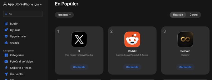The image shows the Apple App Store's "En Popüler" (Most Popular) News apps section in Turkish, ranking X (#1), Reddit (#2), and Selcoin (#3) — visually confirming the post's claim that Selcoin secured 3rd place on the App Store.