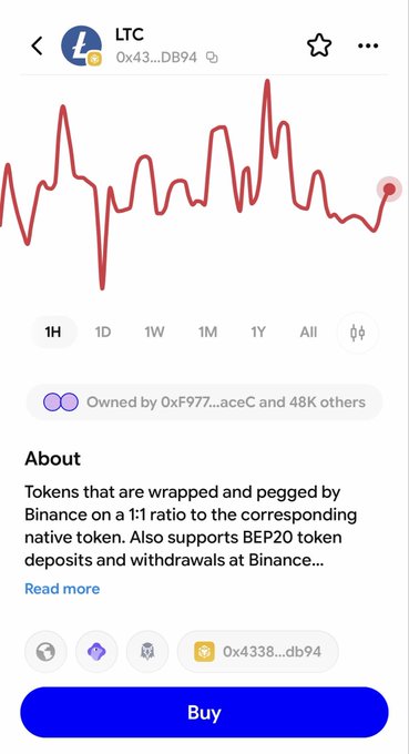 The image displays a Coinbase token page for "LTC" (address 0x4338...DB94) with a red price chart, described as wrapped/pegged tokens issued by Binance on BEP20, supporting the post's claim that this isn't real Litecoin since the address begins with "0x" (an EVM format) rather than a native LTC address.