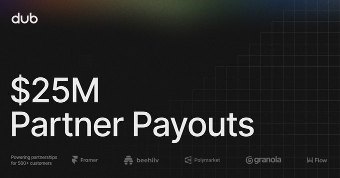 A sleek dark-themed banner displays "dub" branding with the headline "$25M Partner Payouts," celebrating the milestone of $25 million paid out to partners alongside a row of customer logos including Framer, Beehiiv, Polymarket, Granola, and Flow. The text "Powering partnerships for 500+ customers" reinforces the scale of Dub Partners' impact over its first year.