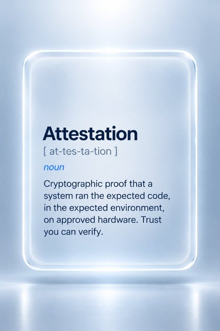 A dictionary-style definition card titled 'Attestation' [at-tes-ta-tion], defined as a noun: 'Cryptographic proof that a system ran the expected code, in the expected environment, on approved hardware. Trust you can verify.'