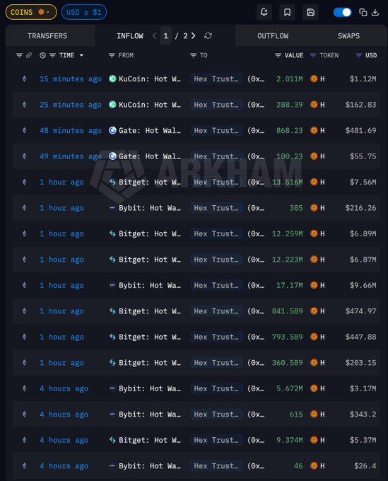 The image shows a computer screen displaying a table of cryptocurrency transactions, with various columns representing different aspects such as time, amount, and type of transaction. The table also includes information about the cryptocurrency being used, its value, and the current exchange rate between the cryptocurrency and fiat currency. The post is titled "Hex Trust 关联实体过去 交易时间", which suggests that it might be related to a discussion or analysis of the transactions on the table.