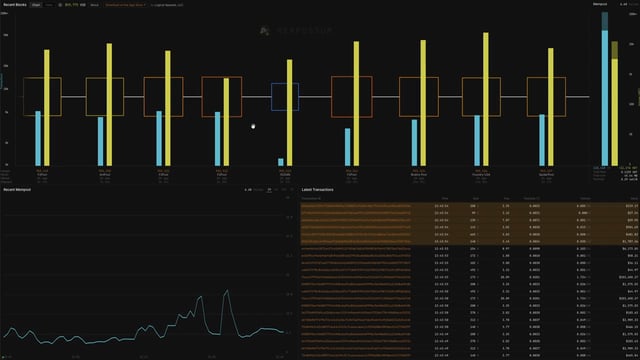 The image shows a dark-themed financial dashboard with a recent blocks bar chart at the top, a "Recent Miners" line graph in the bottom left, and a "Latest Transactions" table in the bottom right. It appears to be a reconstructed Bitcoin blockchain explorer displaying block data, mining statistics, and transaction details, which aligns with the post about rebuilding TradeBlock's Bitcoin explorer from Yandex screenshots.