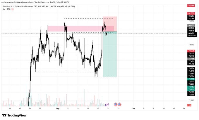 A TradingView Bitcoin (BTC/USD) chart showing a 4-hour timeframe with highlighted short and long trading zones in pink and green.