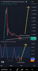The image shows a stock chart or graph displaying multiple lines, including one that represents the RAVES cryptocurrency. The lines are connected by a yellow line and depict different price levels over time for various cryptocurrencies. There's also an upward trend shown on this chart in relation to Bitcoin. The caption suggests that there might be other cryptocurrencies like RAVES trading at $0.36 or $RAVE, which could help investors make informed decisions regarding their investments.