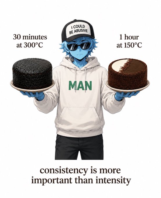 A meme image showing a blue anime-style character wearing a hoodie and a 'I COULD BE ABUSIVE' cap, holding two cakes to illustrate that 'consistency is more important than intensity' - a burned cake at 300°C for 30 minutes vs. a normal cake at 150°C for 1 hour.