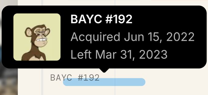 The image features a screenshot of a list or calendar, likely related to an advertisement for an item like a cartoon monkey. It displays information about a monkey named BAYC who has been acquired on June 15th, 2020. The post also mentions that BAYC has left Mars 31st, 2021, and has been sold in a virtual auction. This post is referred to as "BAYC #192 One of the apes I used to own." It seems like there might be some sort of sale or auction taking place involving this cartoon monkey character.