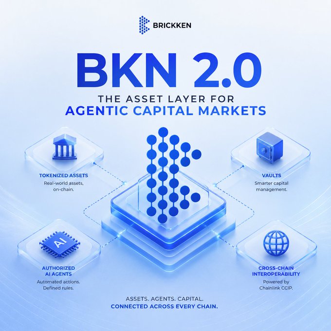 The image features a blue background with white text that reads "BN 2.0". Below this, there are four different icons representing various aspects of the asset layer for capital markets. The first icon shows a building, the second one depicts a vault, the third one represents an AI agent, and the fourth one displays a globe. These icons help explain the concept behind the BKN 2.0 asset layer in a visually appealing manner.
