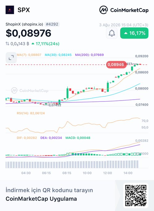 CoinMarketCap chart for SPX (ShopinX) showing price at $0.08976 with 16.17% gain, dated 3 Aug 2026.