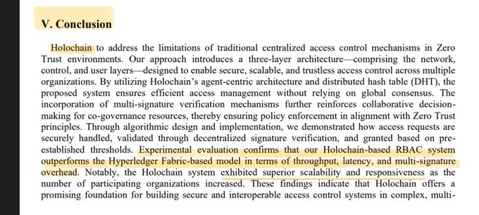 A page of academic text showing 'V. Conclusion' about Holochain, an RBAC system that outperforms the Hyperledger Fabric-based model in throughput, latency, and multi-signature overhead.