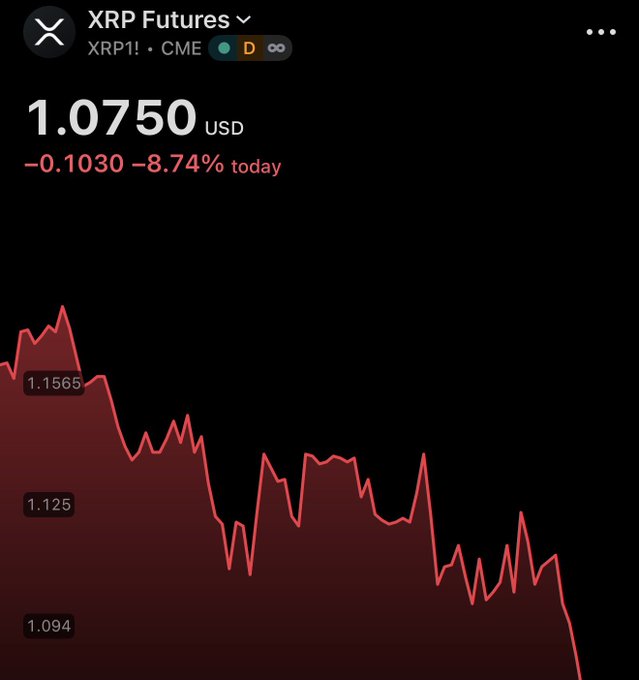 The image shows a line graph depicting the price of Bitcoin going down, with its downward trend indicated by a red line that shows a decline in value over time. The graph also displays the word "XRP" at the top right corner. The text suggests that the user should focus on accumulating XRP instead of worrying about the current negative price trend for Bitcoin or any other cryptocurrency.