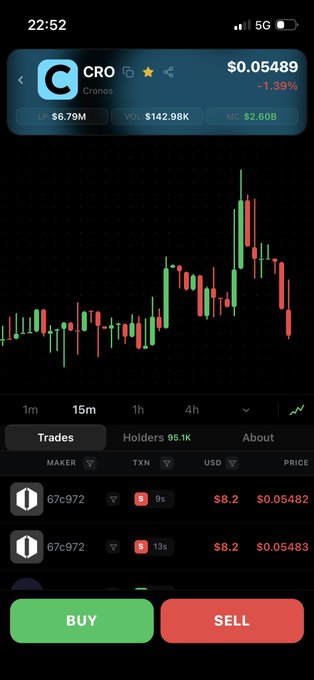 A mobile trading app displaying a price chart for the cryptocurrency 'CRO Cronos', showing recent trades and prominent 'BUY' and 'SELL' buttons at the bottom.
