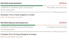 A screenshot of S&P 500 sector performance data showing 'SGP-0002 Double Derivation' at 63.6% and 'SGP-0003 Resource and Inclusion Fee' at 52.3%.