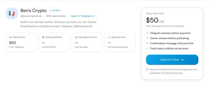 The image shows a PaytoPost profile page for "Ben's Crypto" (verified, @benscryptohub), displaying 902 Telegram subscribers, a $50 USD price per post, and a blue "Submit a Post" button, illustrating how advertisers can pay to publish directly to a creator's channel. The post's text, which is grammatically unclear but appears to be in a mix of English and Spanish, discusses how adding a channel to PaytoPost allows projects and advertisers to post without contacting the creator directly.